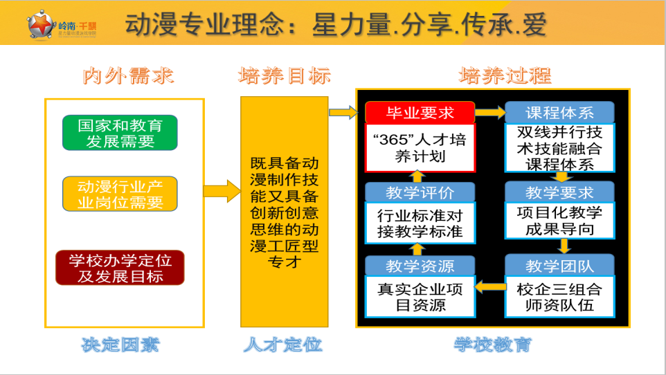 动漫制作技术专业 从热爱到职业的完整指南